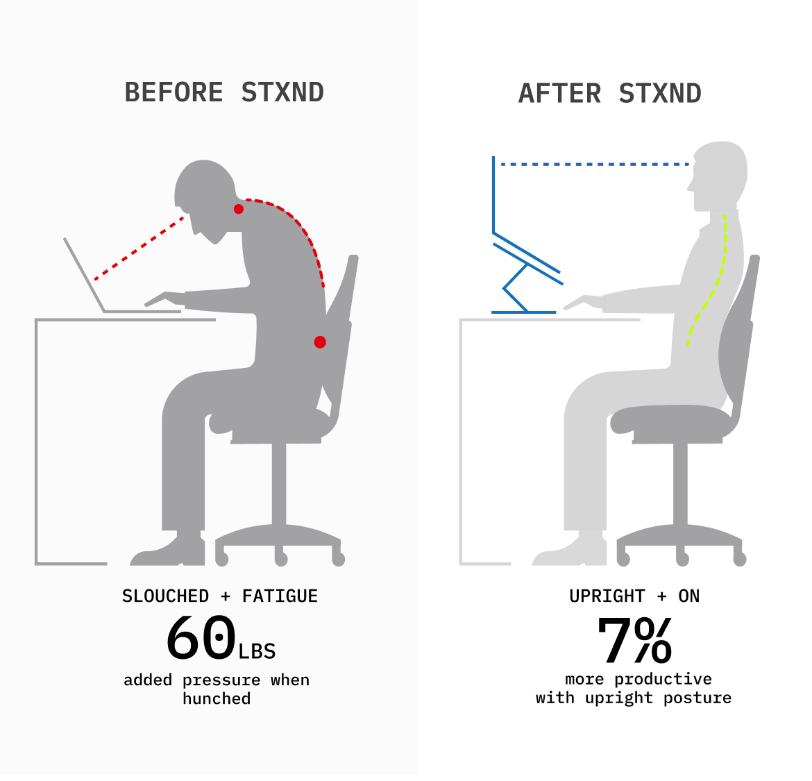 Slouched versus upright posture